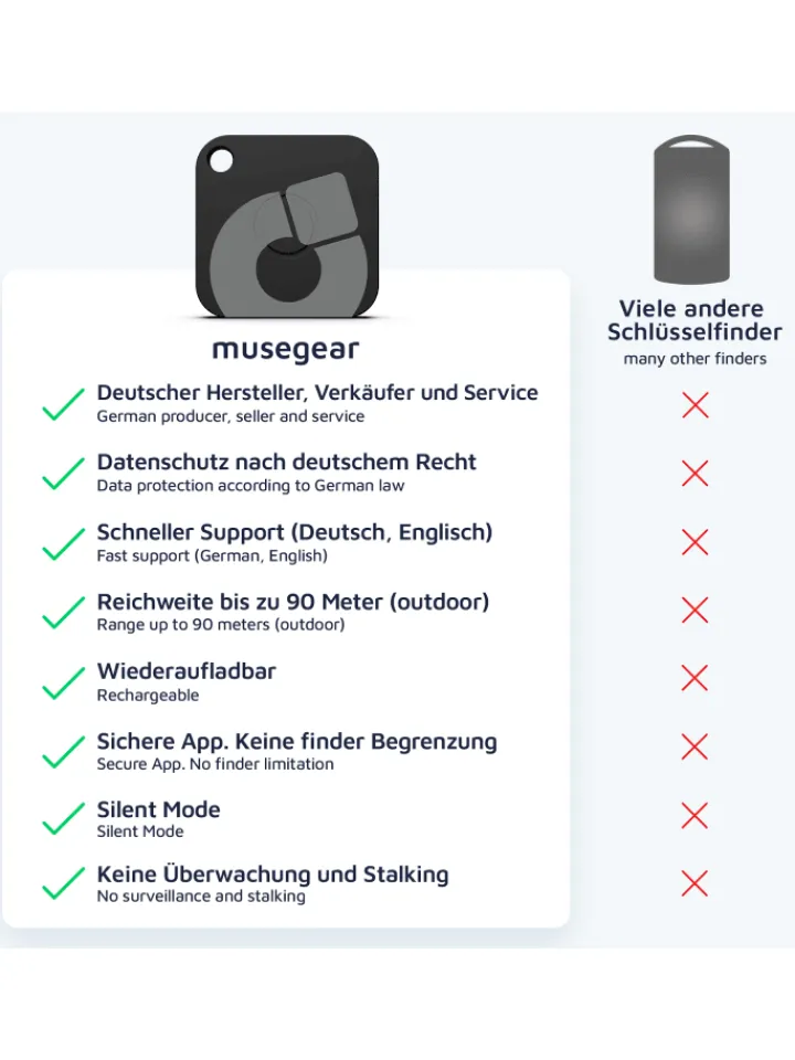 musegear Smarthome & Wetterstationen<Aufladbarer Bluetooth-Schlüsselfinder "recharge" in schwarz, 2er Pack