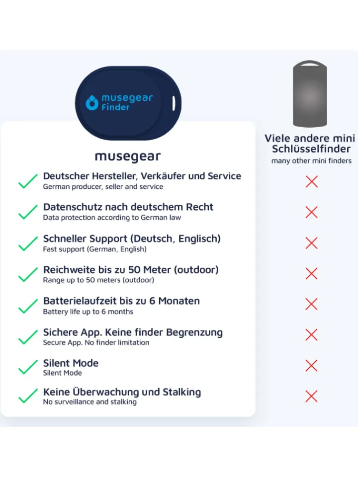 musegear Smarthome & Wetterstationen<Bluetooth-Schlüsselfinder "Finder mini" in dunkelblau - 2er Pack