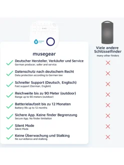 musegear Smarthome & Wetterstationen<Bluetooth-Schlüsselfinder "Finder 2" in rosa Ledertasche