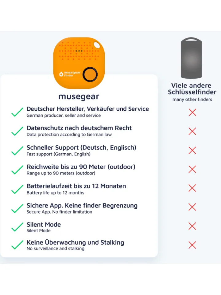 musegear Smarthome & Wetterstationen<Bluetooth-Schlüsselfinder "Finder 2" in orange