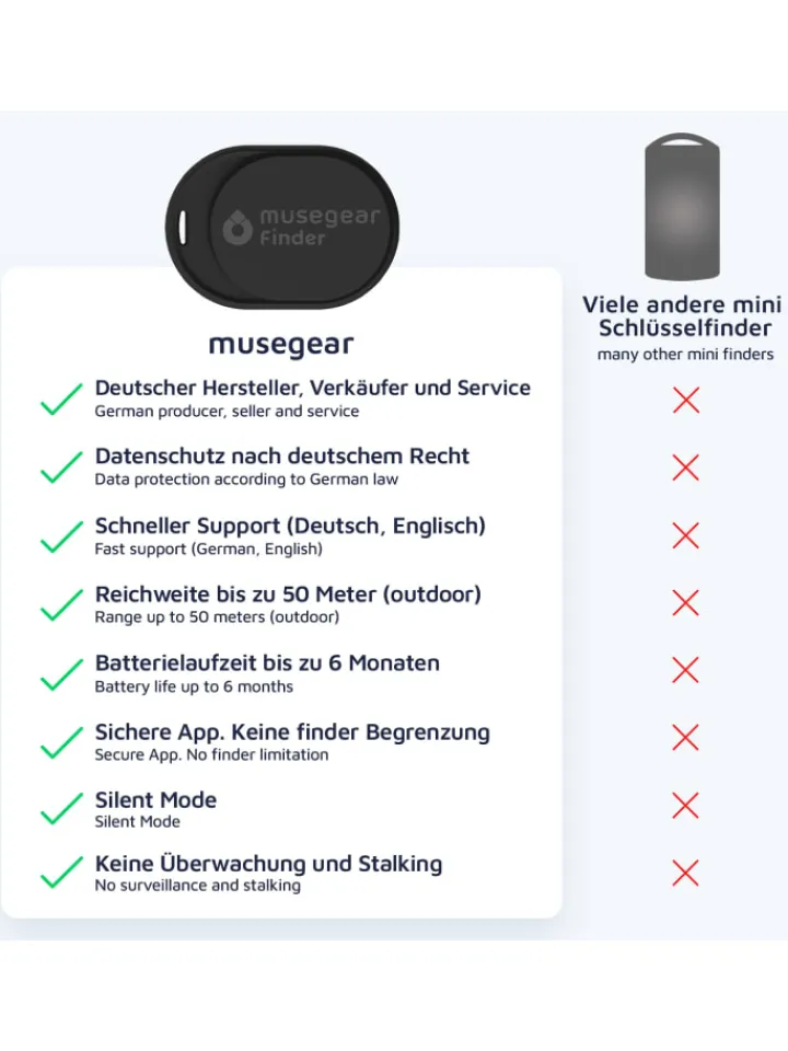 musegear Smarthome & Wetterstationen<Bluetooth-Schlüsselfinder "Finder mini" in schwarz