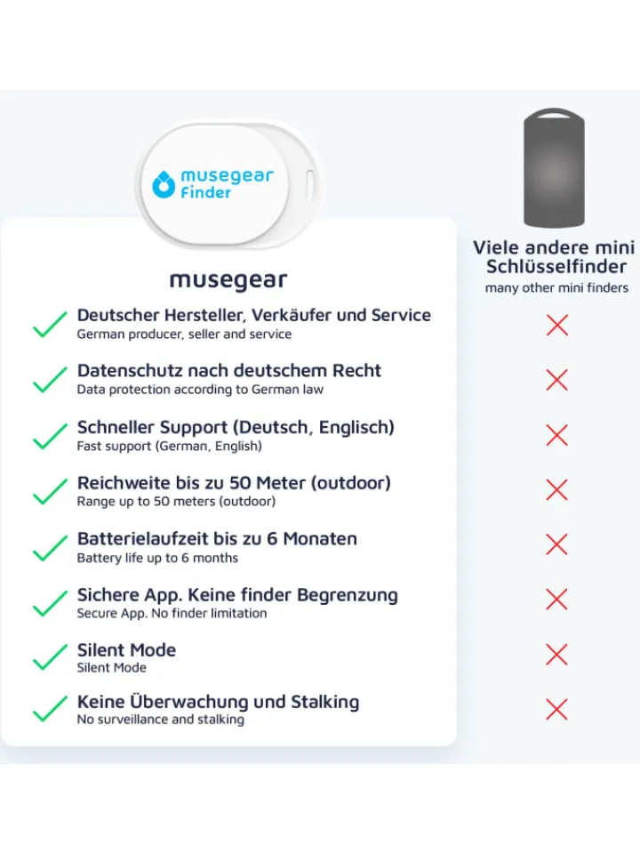 musegear Smarthome & Wetterstationen<Bluetooth-Schlüsselfinder "Finder mini" in weiß