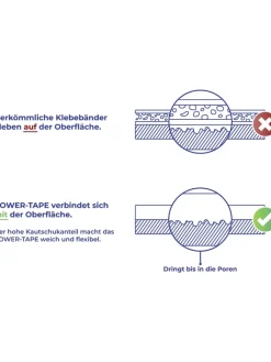 Maximex Weitere Haushaltshelfer<Doppelseitiges Klebeband in Rot - (L)150 x (B)2 cm