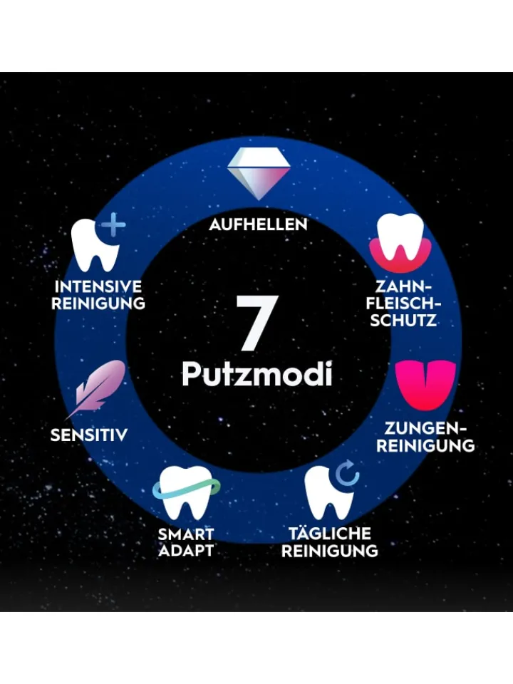 Oral-B Zahn & Mundpflege<Elektrische Zahnbürste "iO 10 + Reiseetui Lunar" in Gold