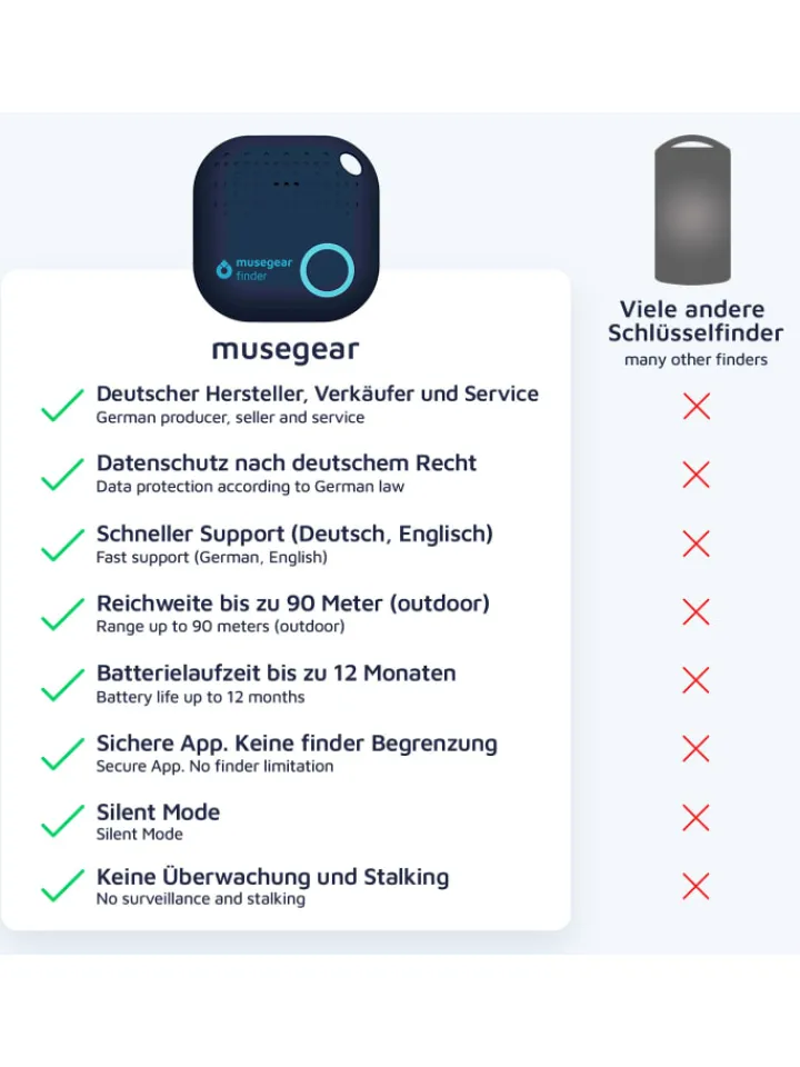 musegear Smarthome & Wetterstationen<Finder 2 dunkelblau, Finder Mini dunkelblau, Finder 2 in Ledertasche Navy Blue