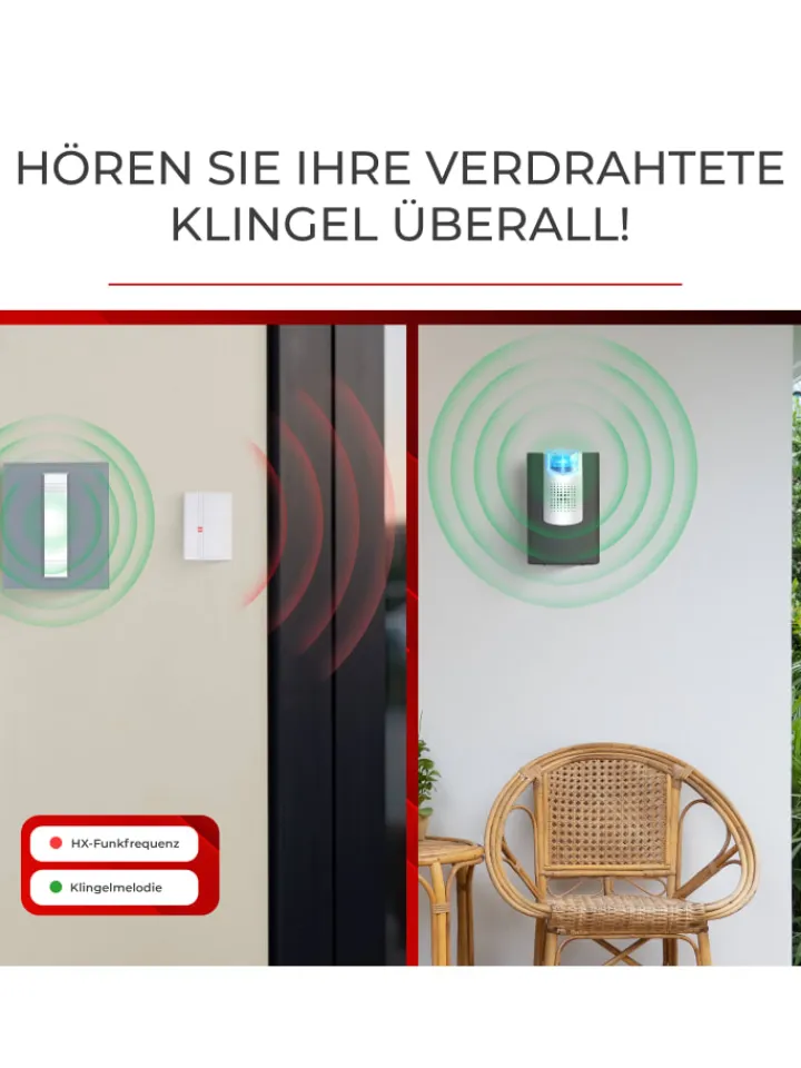 Heidemann Smarthome & Wetterstationen<Funkgong-Set HX Action