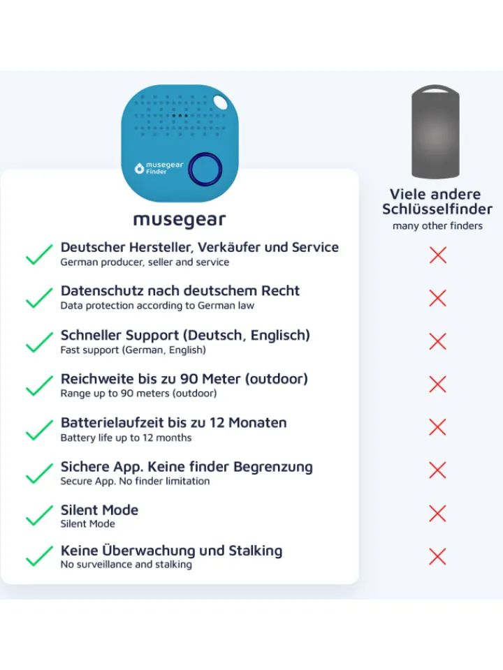 musegear Smarthome & Wetterstationen<Schlüsselfinder mit Bluetooth App aus Deutschland - 4er Pack bunt