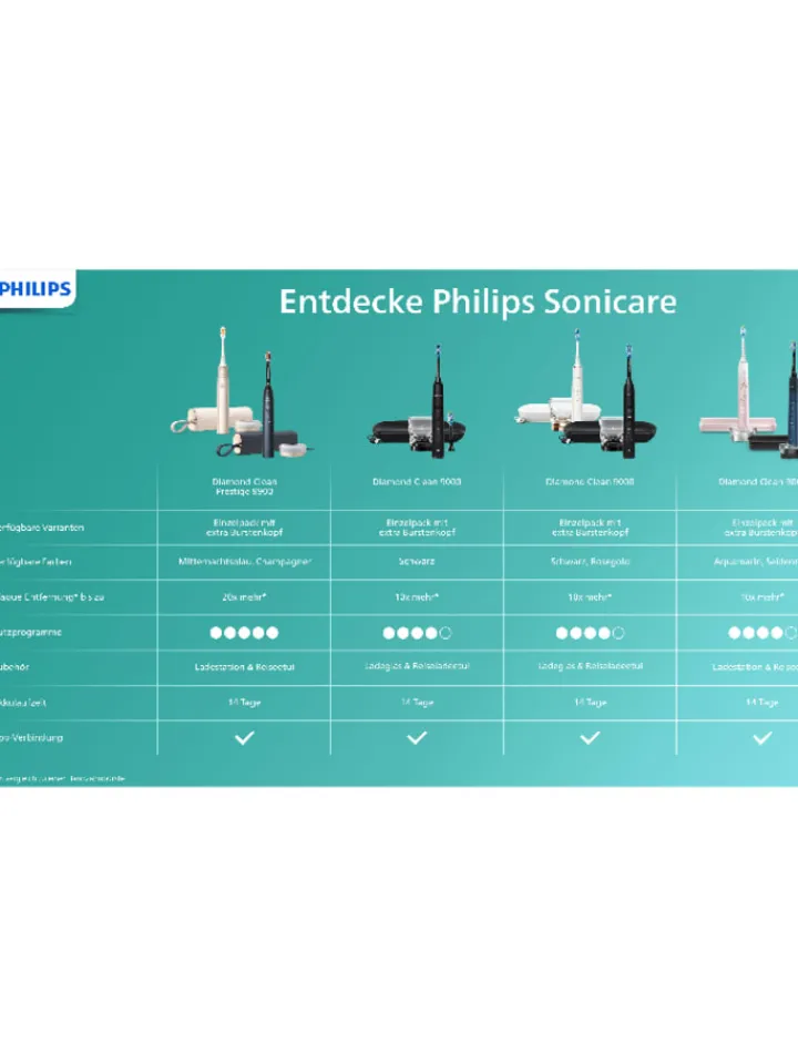 PHILIPS sonicare Technik|Zahn & Mundpflege<Schallzahnbürste "DiamondClean 9000" in Rosa