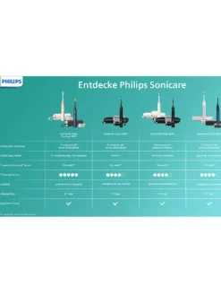 PHILIPS sonicare Zahn & Mundpflege<Schallzahnbürste "DiamondClean 9000" in Schwarz