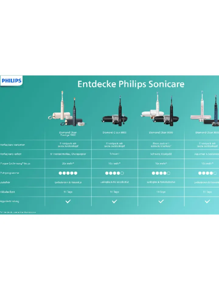 PHILIPS sonicare Zahn & Mundpflege<Schallzahnbürste "DiamondClean 9000" in Schwarz