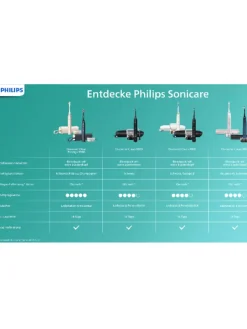 PHILIPS sonicare Technik|Zahn & Mundpflege<Schallzahnbürste "DiamondClean 9000" in Dunkelblau