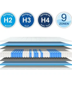 Matratzen Perfekt Betten & Matratzen<Taschenfederkernmatratze Hamburg in Weiß, Härtegrad 4