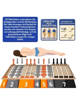 Coemo Betten & Matratzen<Teiltellerlattenrost KombiFlex starr oder verstellbar in Natur