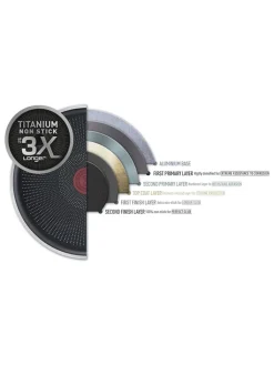 Tefal Kochgeschirr<Wokpfanne "Hard Titanium Pro" in Schwarz - Ø 28 cm