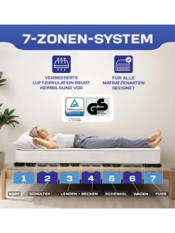 Coemo Betten & Matratzen<7-Zonen Lattenrost PREMIUM Kopf-Fußteil verstellbar in Natur
